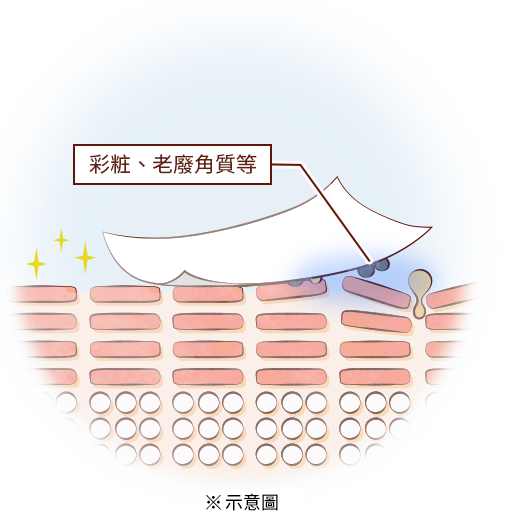 メイク・不要な角質など