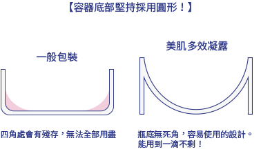 底を円形にしたこだわりのパッケージ!