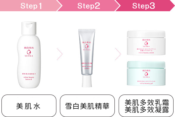 Step1：すっぴん美容水／Step2：すっぴん白雪美容液／Step3：薬用美白オールインワン
